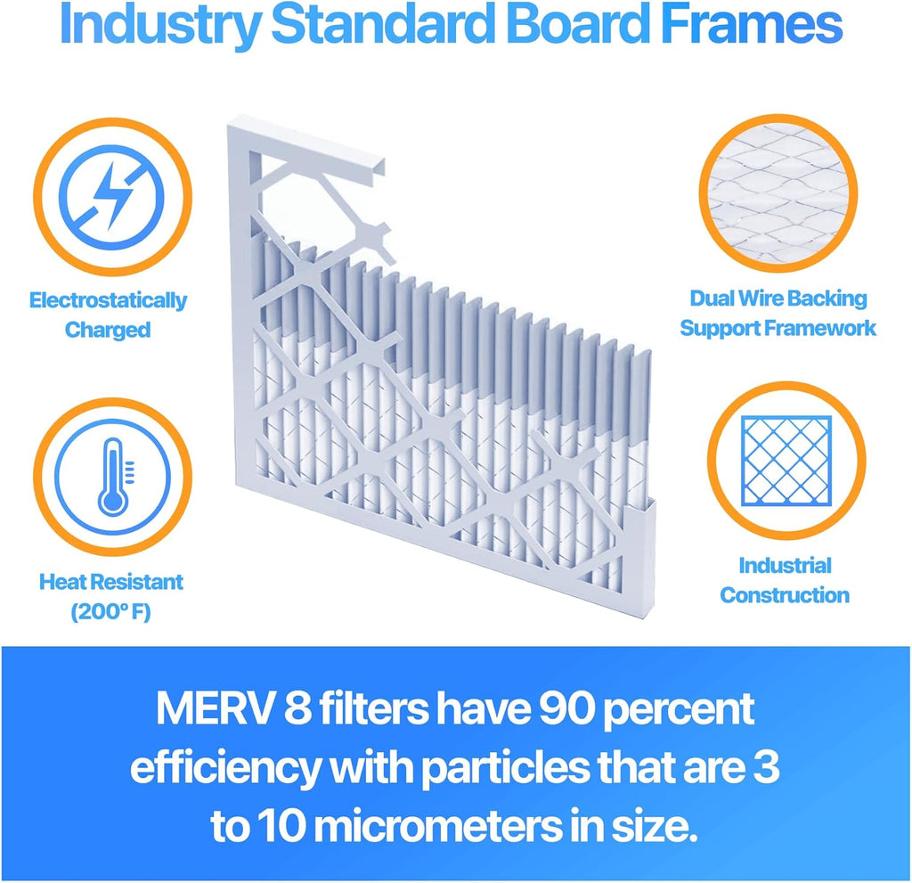 20x25x1 Air Filter (MERV 8) (12-Pack) Dust & Allergy Control AC Furnace Filters, MADE IN USA, HVAC, Pleated