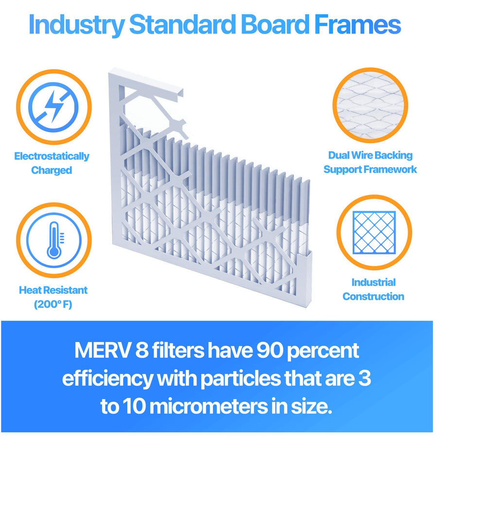 16x20x1 Air Filter MERV 8, AC Furnace Filters (6-Pack)