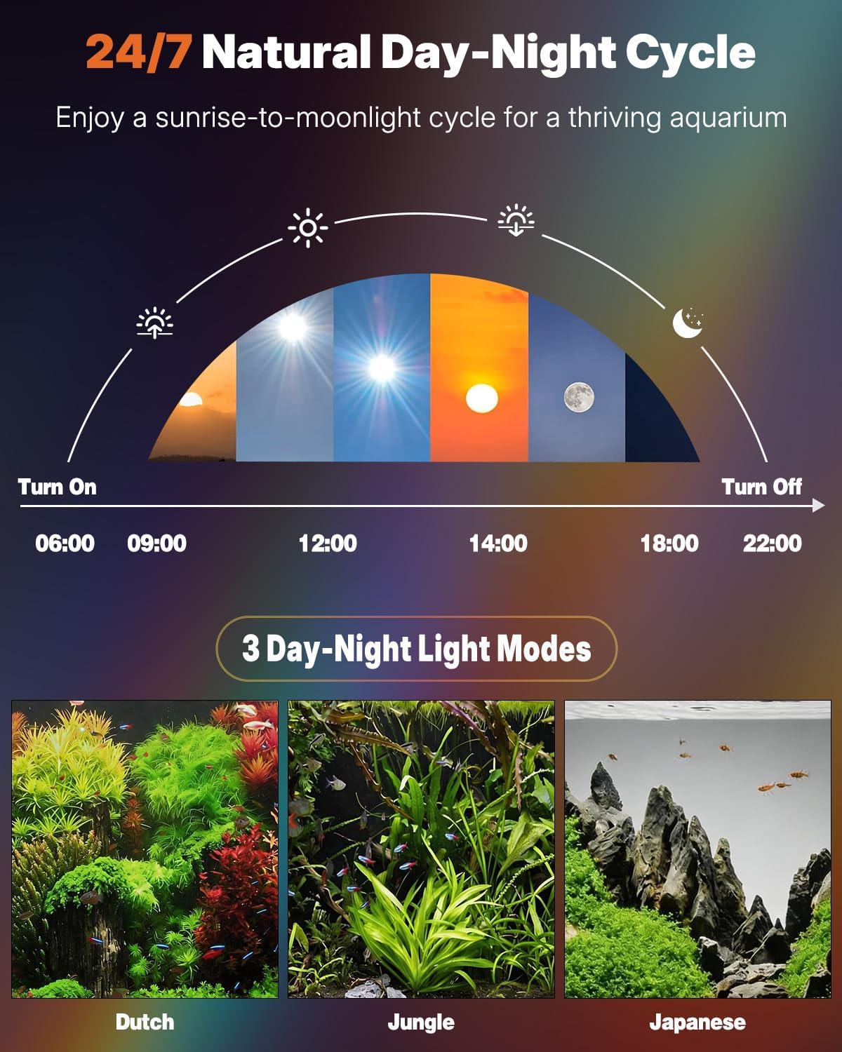 Aquarium Light, 6 W Bluetooth Fish Tank Light, Full Spectrum Clip On Aquarium Lights for 1-5 Gallon Tanks, USB 24/7