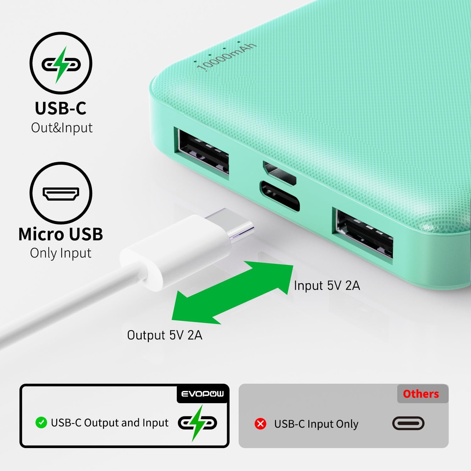 2-Pack Portable Charger, Slimmer 10000mAh Power Bank, USB C in&Out Fast Charging Battery Pack, External Portable