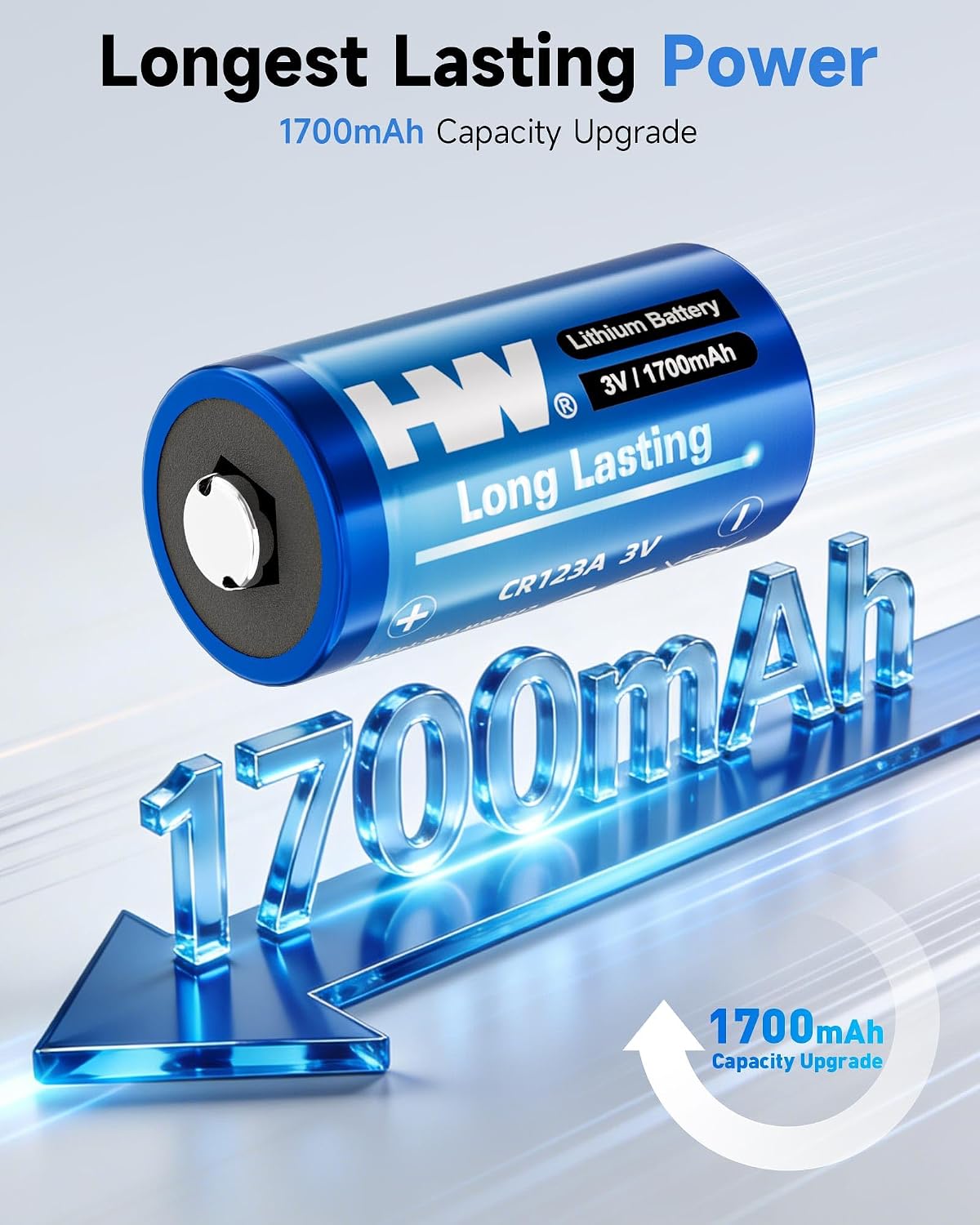 CR123A 3V Lithium Battery, [24-Pack] 1700mAh High Capacity CR17345, 3 Volt 123 Batteries for Fire Alarm/Range