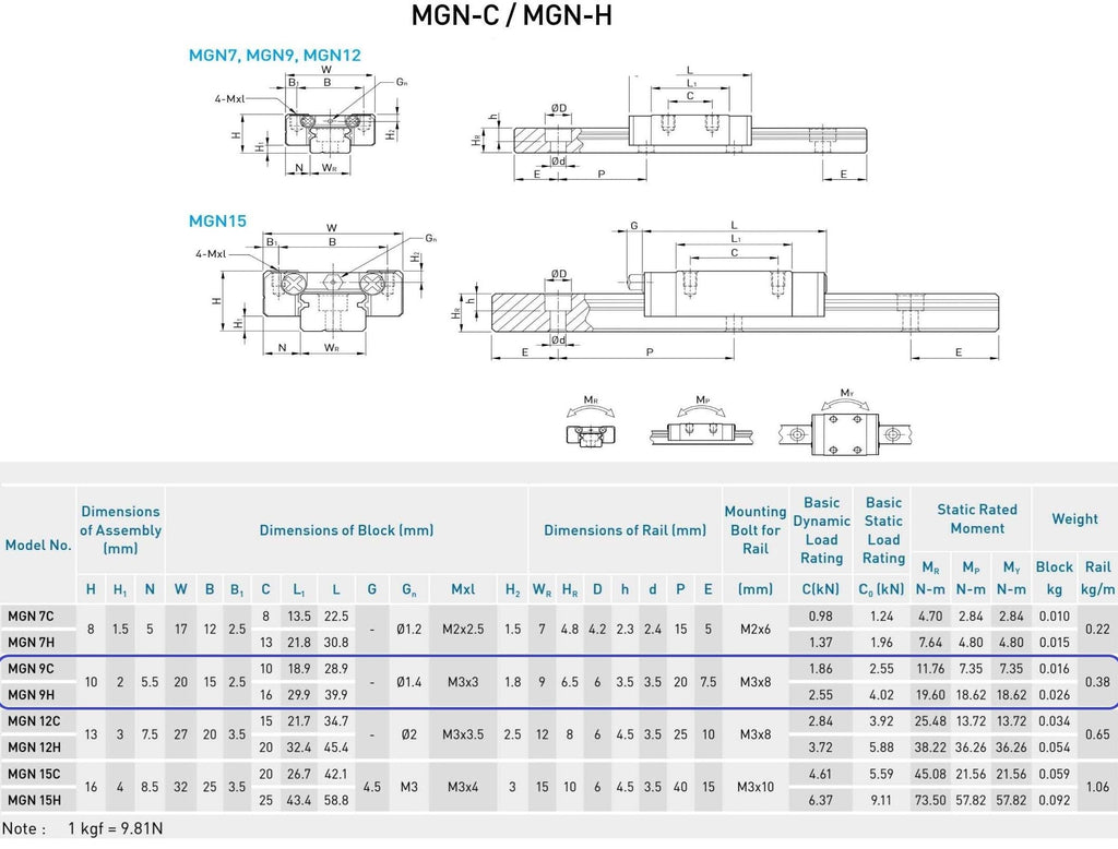 MGN12H 280mm 11.1'' Linear Slide Rail with 1 PCS MGN12H Carriage Block