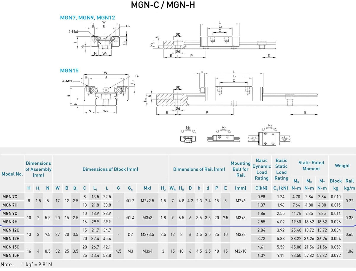 MGN12H 280mm 11.1'' Linear Slide Rail with 1 PCS MGN12H Carriage Block
