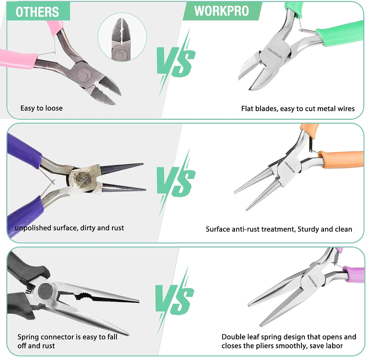 Jewelry Pliers Set, 3-Piece Mini Jewelry Tool Kit | Needle Nose Plier/Chain Nose Plier, Round Nose Pliers & Wire