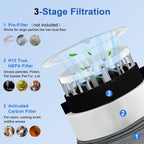 Blue Pure 511 Filter Replacement Compatible with Blueair 511 Air Purifier