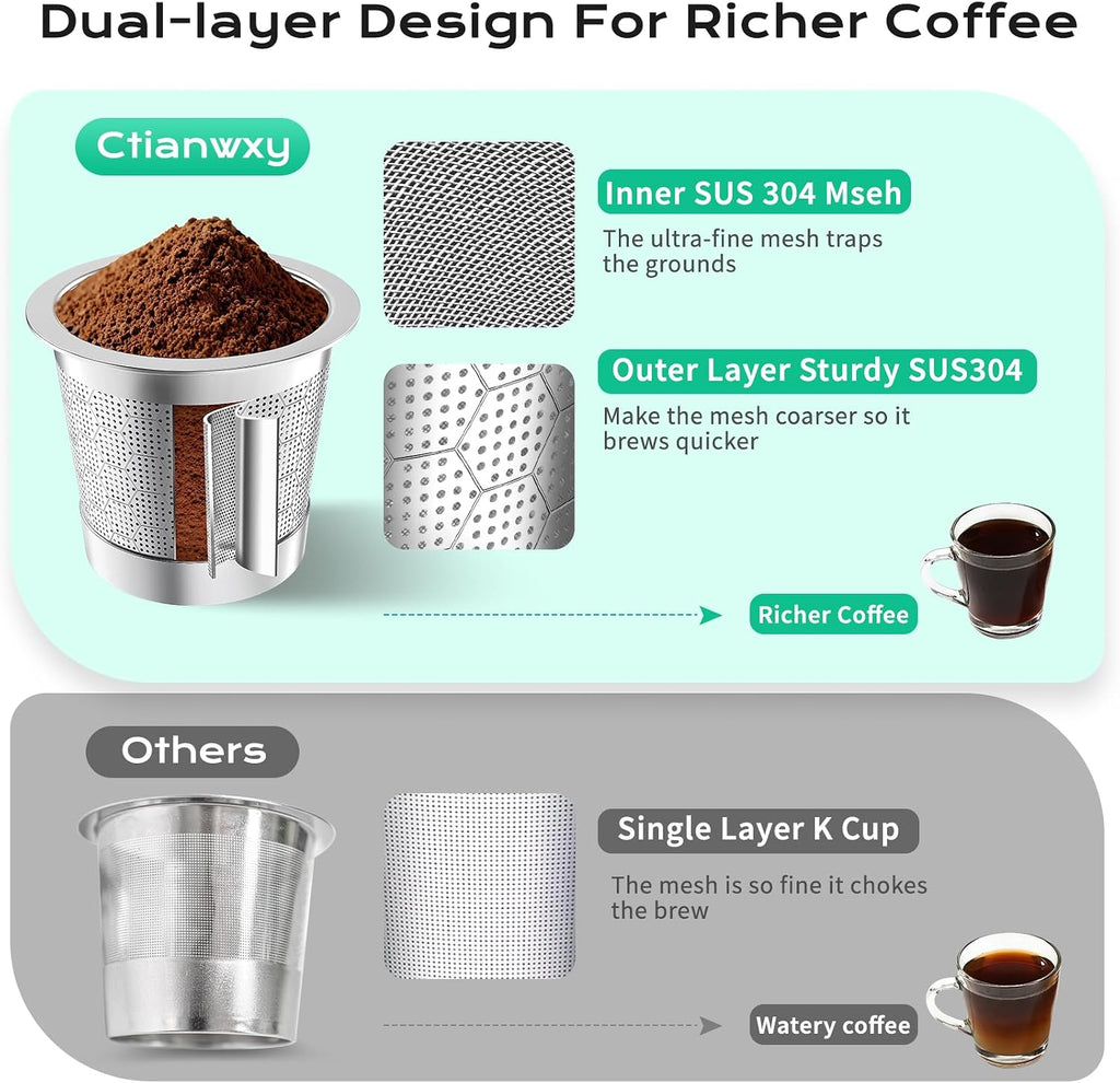Reusable K Cups for Keurig 1.0,Stainless Steel K Cups for Keurig Reusable Coffee Pods,Refillable K Cup with Double