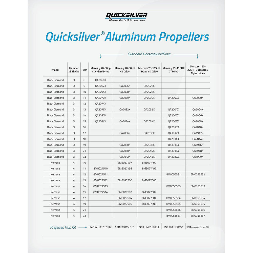 Quicksilver Black Diamond 3-Blade Aluminum Propeller, 12.7 dia x 21 pitch, Right Hand