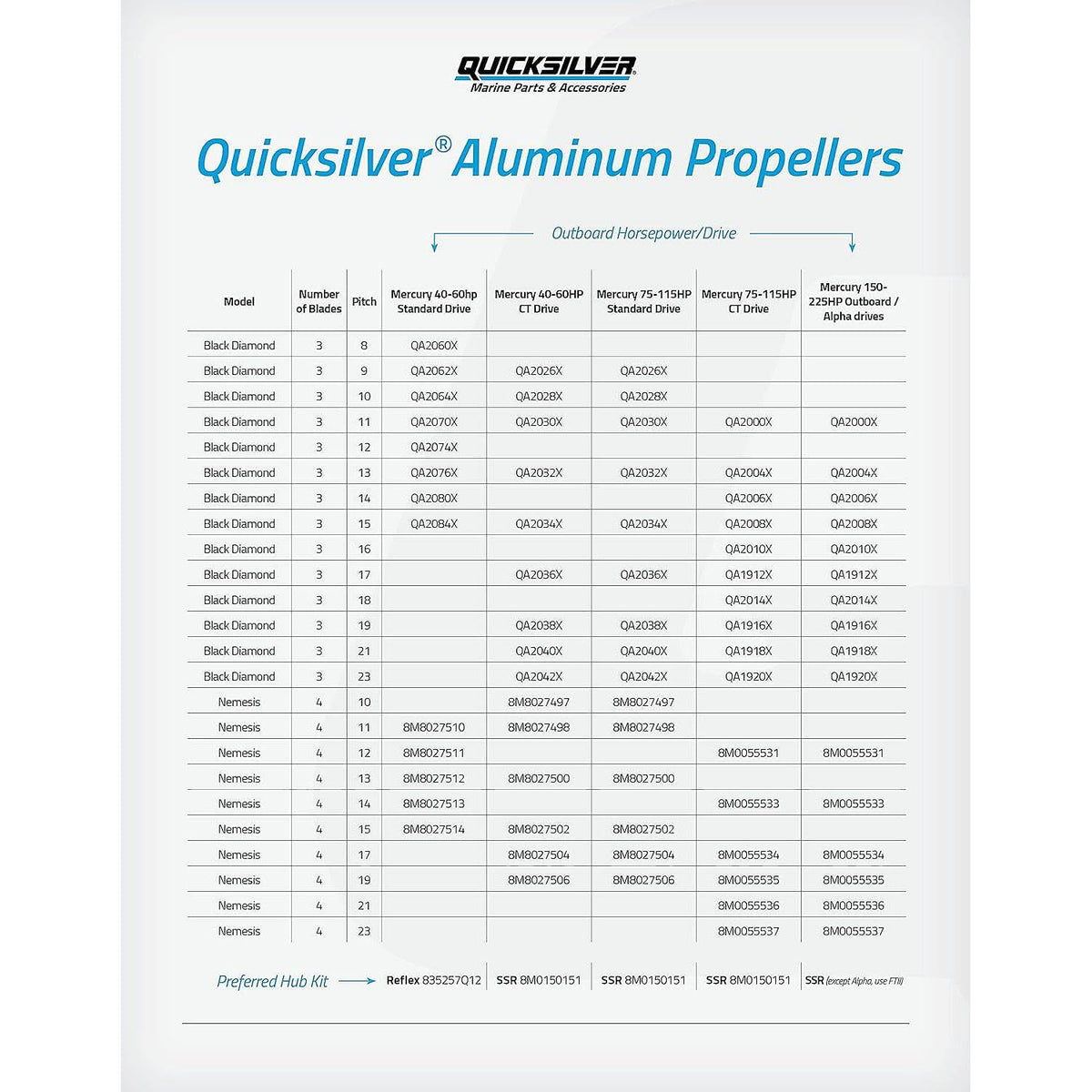 Quicksilver Black Diamond 3-Blade Aluminum Propeller, 12.7 dia x 21 pitch, Right Hand