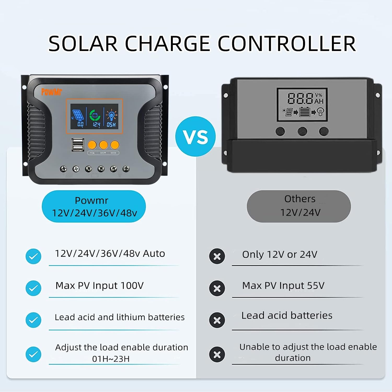 30A 12V/24V/36V/48V PWM Solar Charge Controller w/ LCD Display USB Port for AGM, Gel, Flooded and Lithium Battery,for