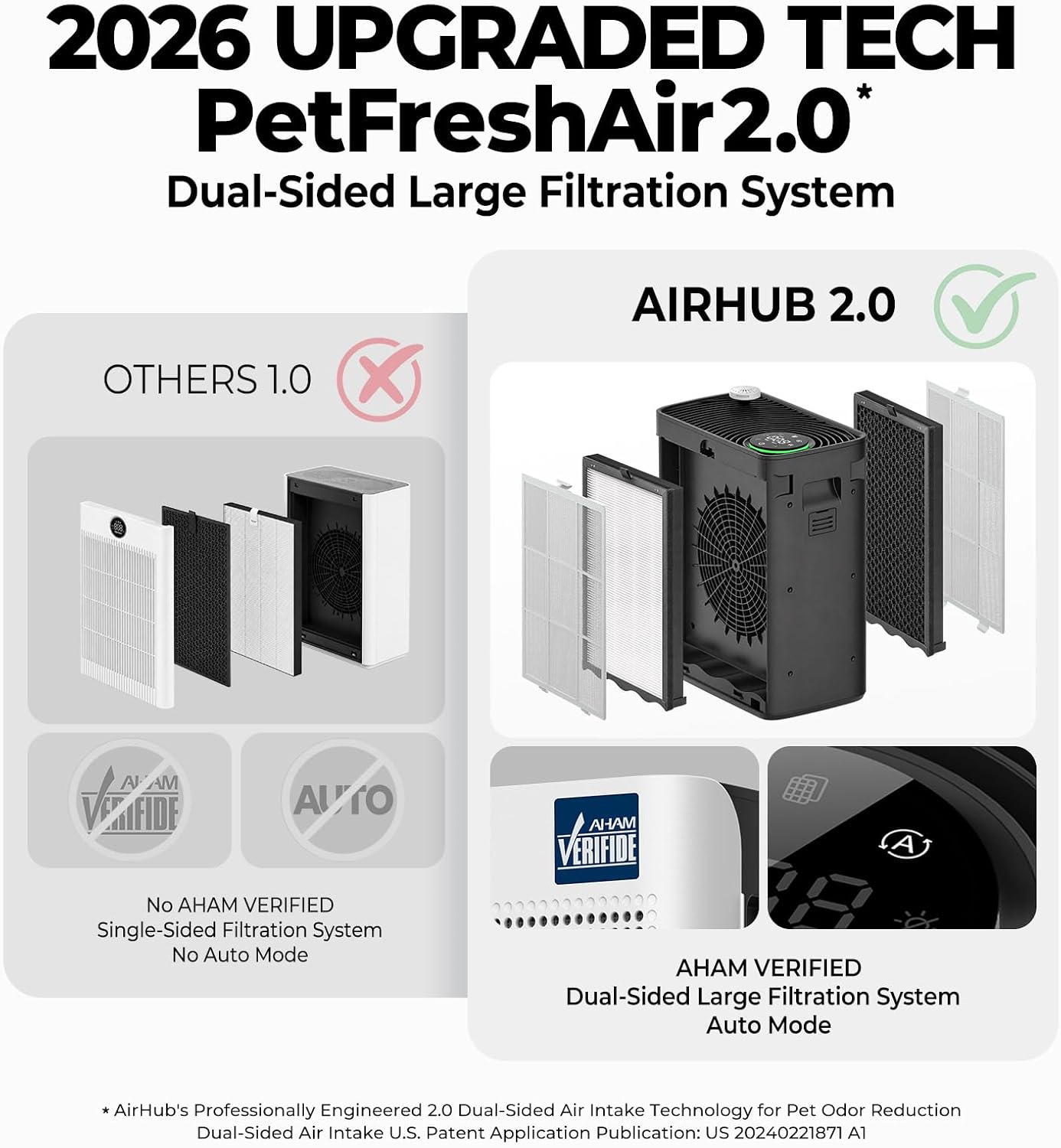 Air Purifiers for Home Bedroom Large Room Up to 1092 Ft² 1Hr AHAM Verified | HEPA Filter with Activated Carbon &