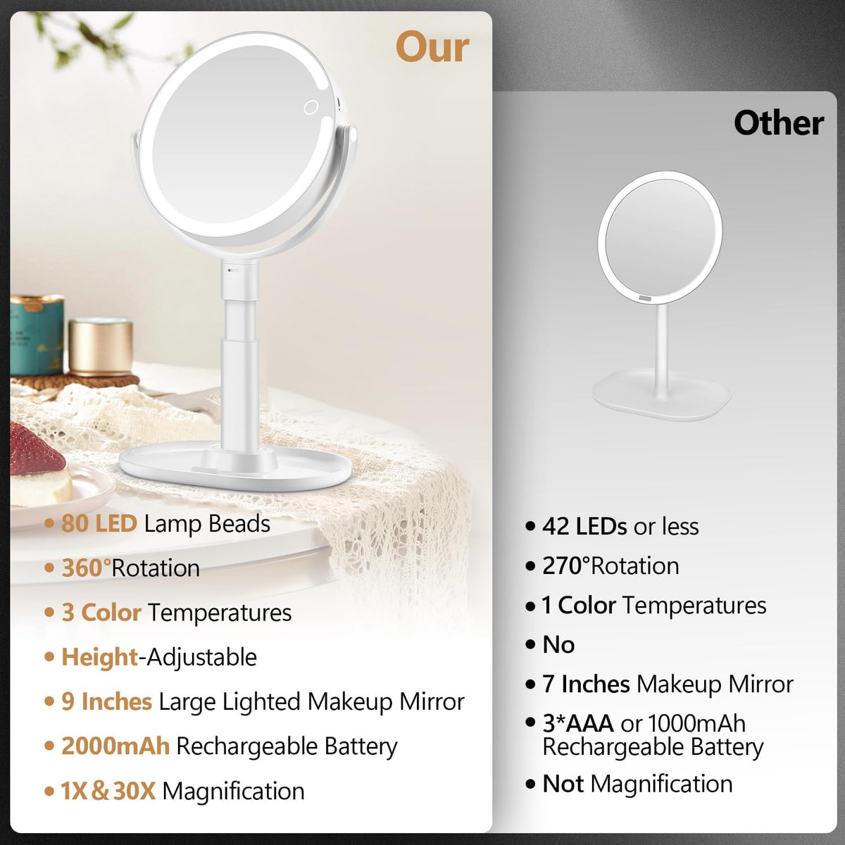 30X Magnifying Makeup Mirror with Lights, Rechargeable Desk Vanity Mirror