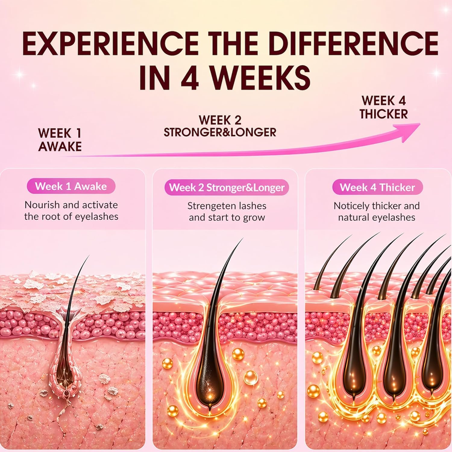 Lash Serum for Eyelash Growth: Premium Eyelash Growth Serum with Advanced Formula to Boost Longer Fuller and Thicker
