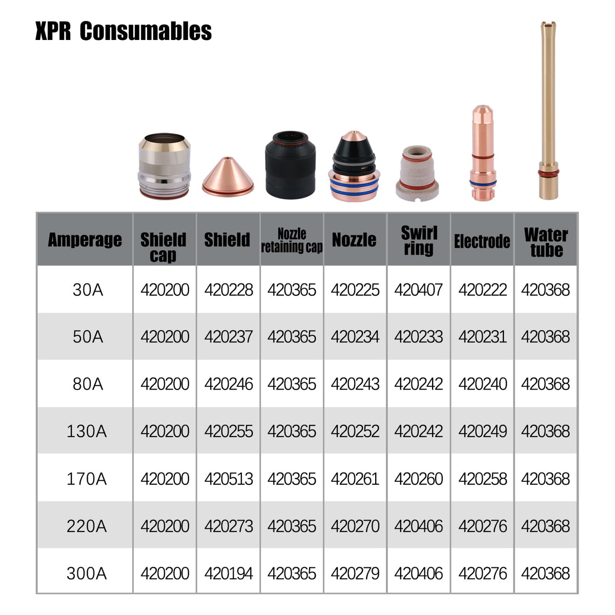 5Pcs 420513 Shield Fit for Hypertherm XPR 170A Plasma Consumables