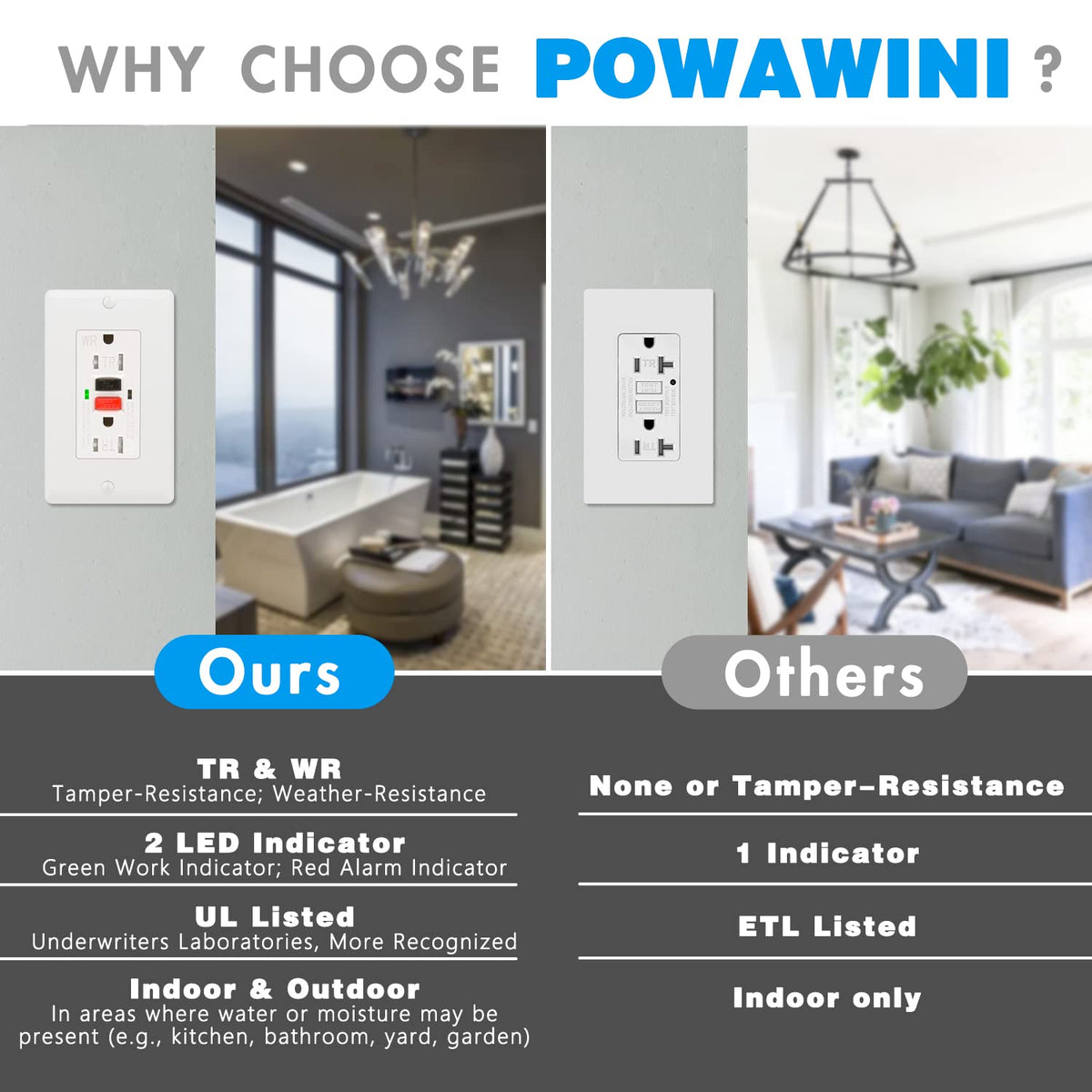 POWAWINI 2 Pack GFCI Outlet 20 Amp, Tamper Resistant, Weather Resistant