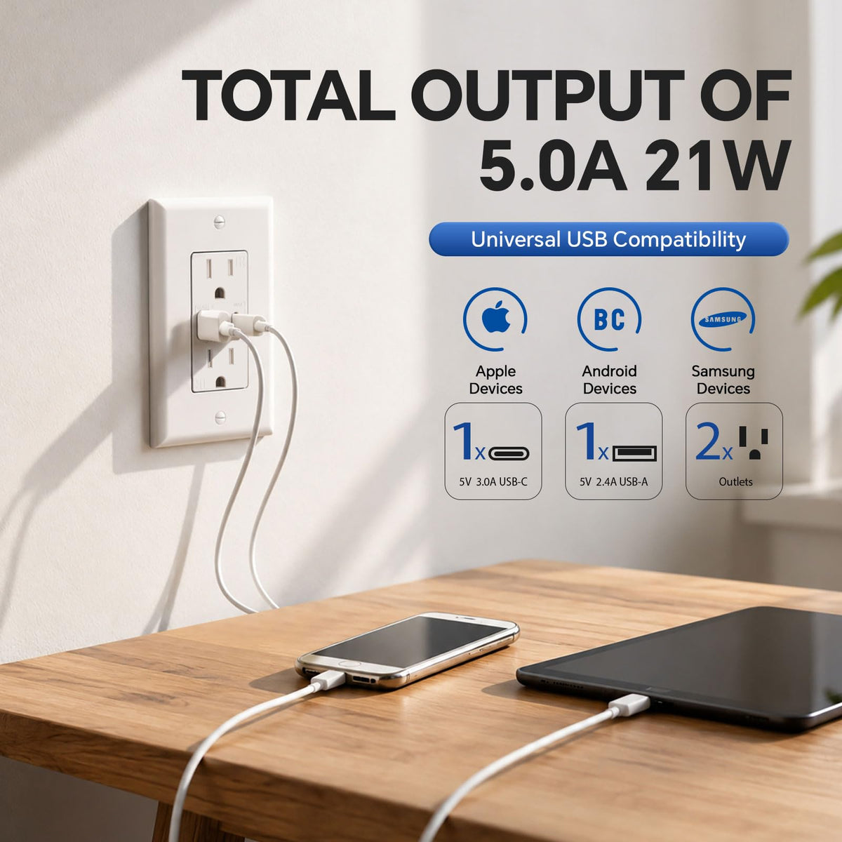 ThunderWay USB Outlet, 4.2A 15 Amp Wall Outlet with USB Ports