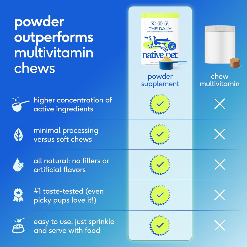The Daily Dog Vitamins & Supplements - 11-in-1 Multivitamin Powder for Dogs - Supports Whole Body Health, Digestion