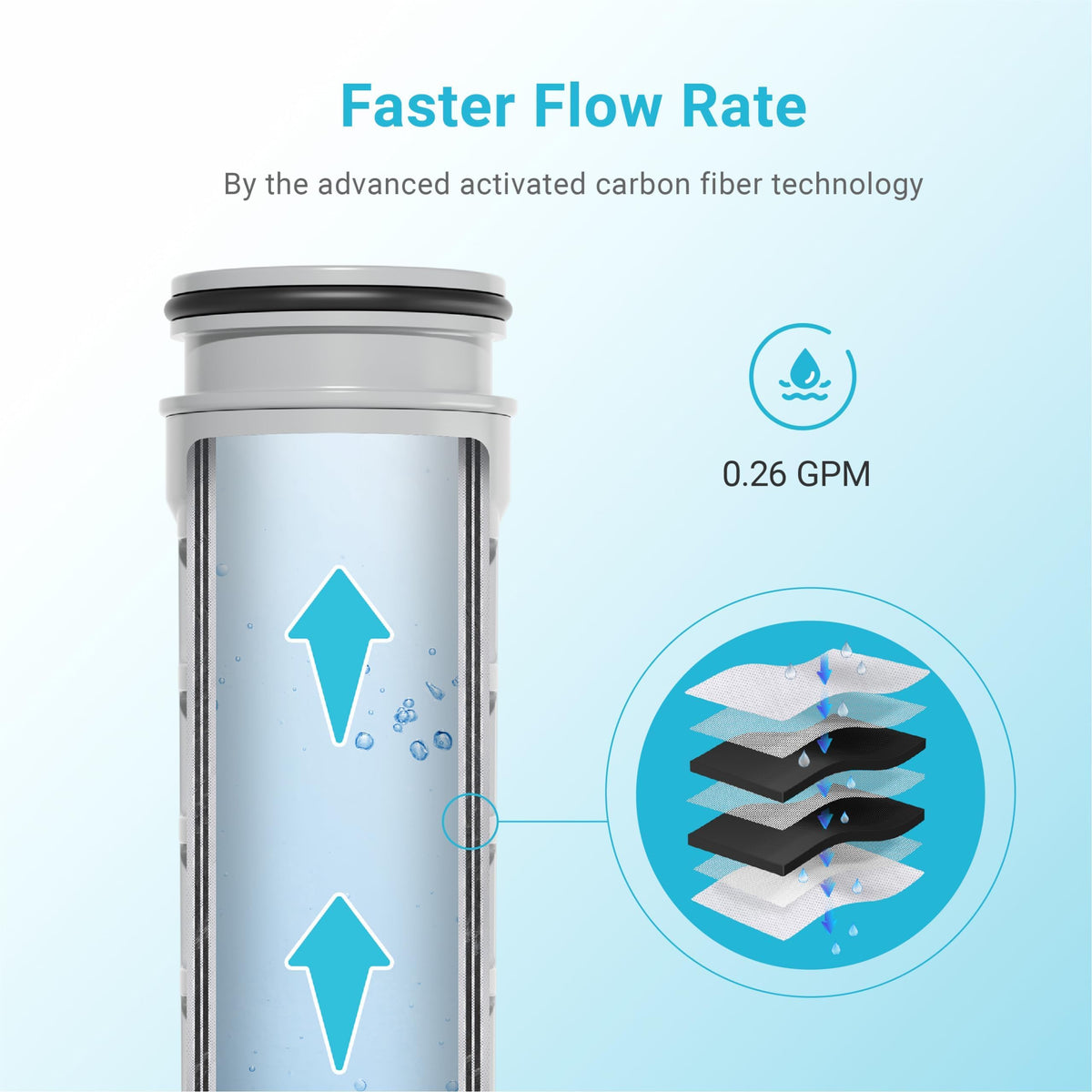 Filter Replacement for Brita Stream Pitcher Water Filter 3 Pack