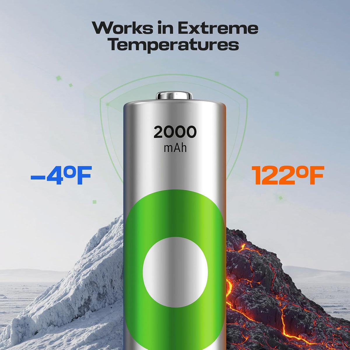 Rechargeable AA Batteries 2000mAh – Pre-Charged – Re-use 1000+ Times – Retains Power After 6 Years –Rechargeable NiMH