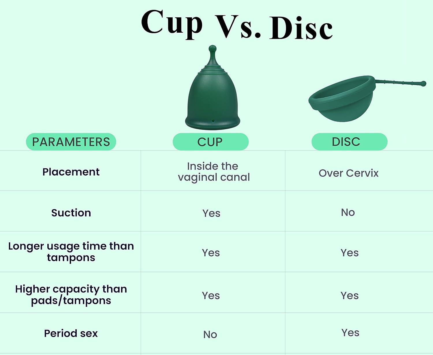 Reusable Menstrual Cups (Large) Set of 2 with Mini Box, Medical Grade Silicone, Coupe Menstruelle, Safe Period Cup