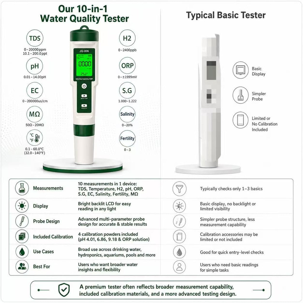 Professional 10-in-1 TDS Water Tester for Drinking Water,Mart Digital Water Quality Tester with AI ADC Chip,Advanced