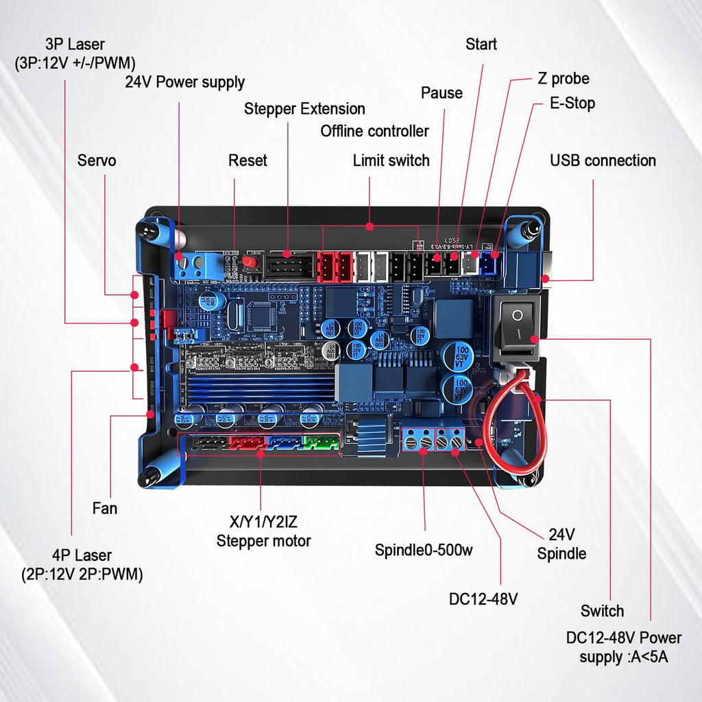 3 Axis GRBL Grblcontrol Stepper Motor 32-Bit CNC Engraving Machine Controller (1 Z-axis 2 Y-axis and 1 X-axis)