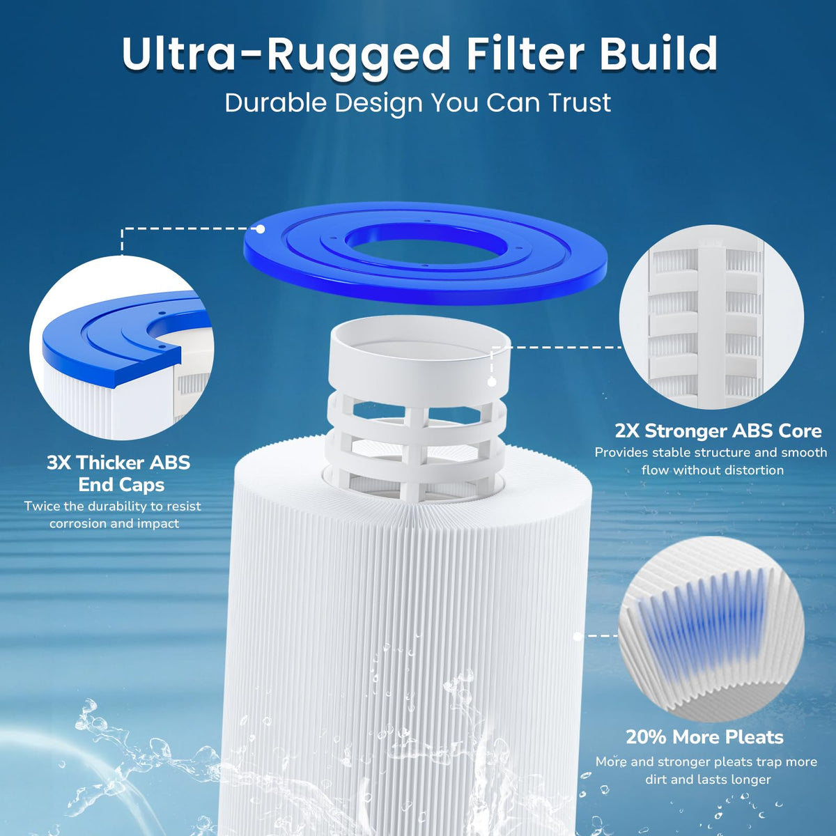 2 Pack C1200 Pool Filter Compatible with Hayward CX1200RE, PA120