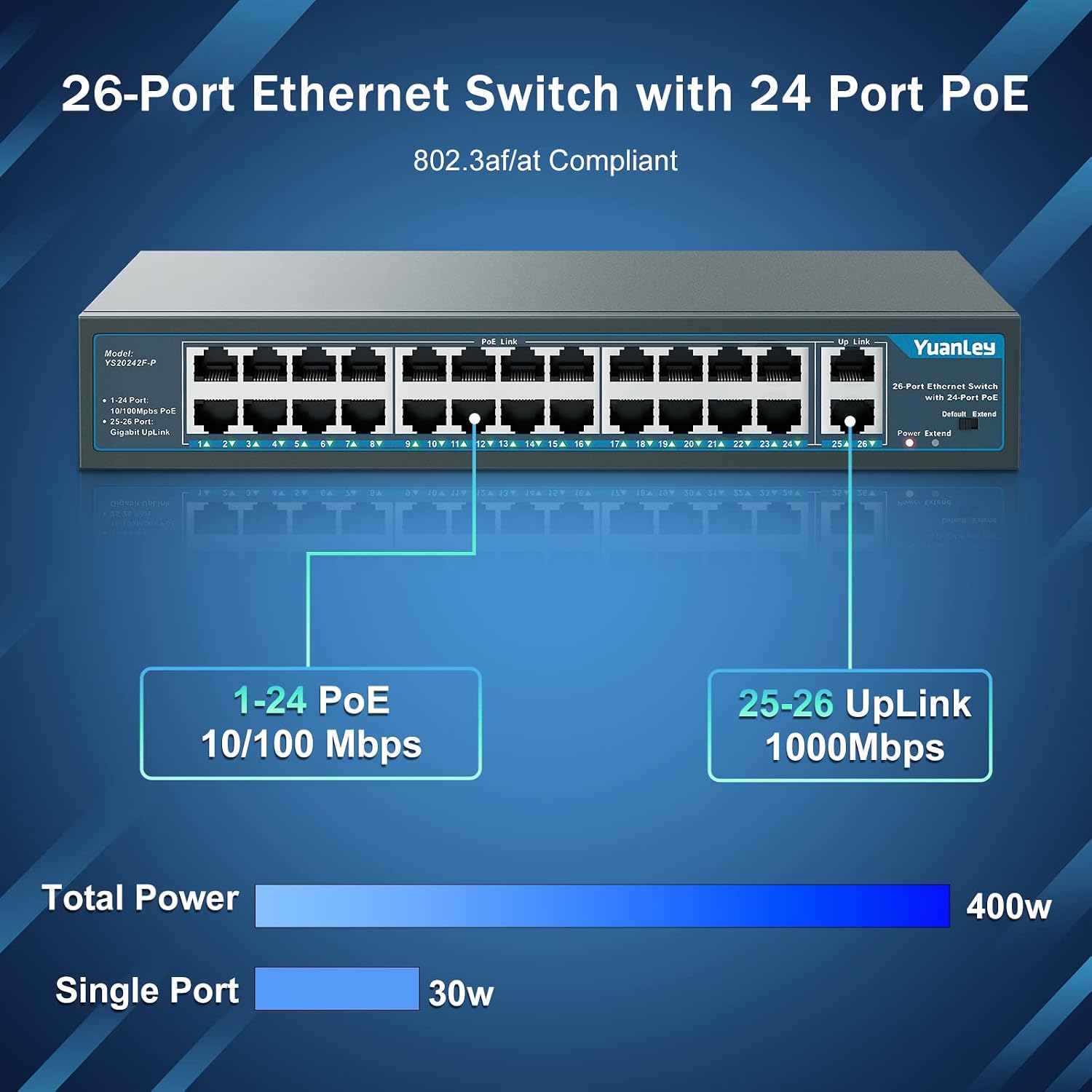 24 Port PoE Switch with 2 Gigabit Ethernet Uplink Port, Unmanaged 26 Port 802.3af/at 400W Power PoE+ Network Switch