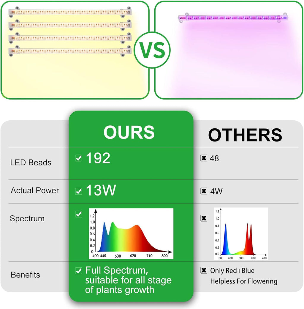 LED Plant Growing Lamp, 3500K Full Spectrum Grow Light Strips for Indoor Plants with 3/9/12H Timer & 10 Dimmable