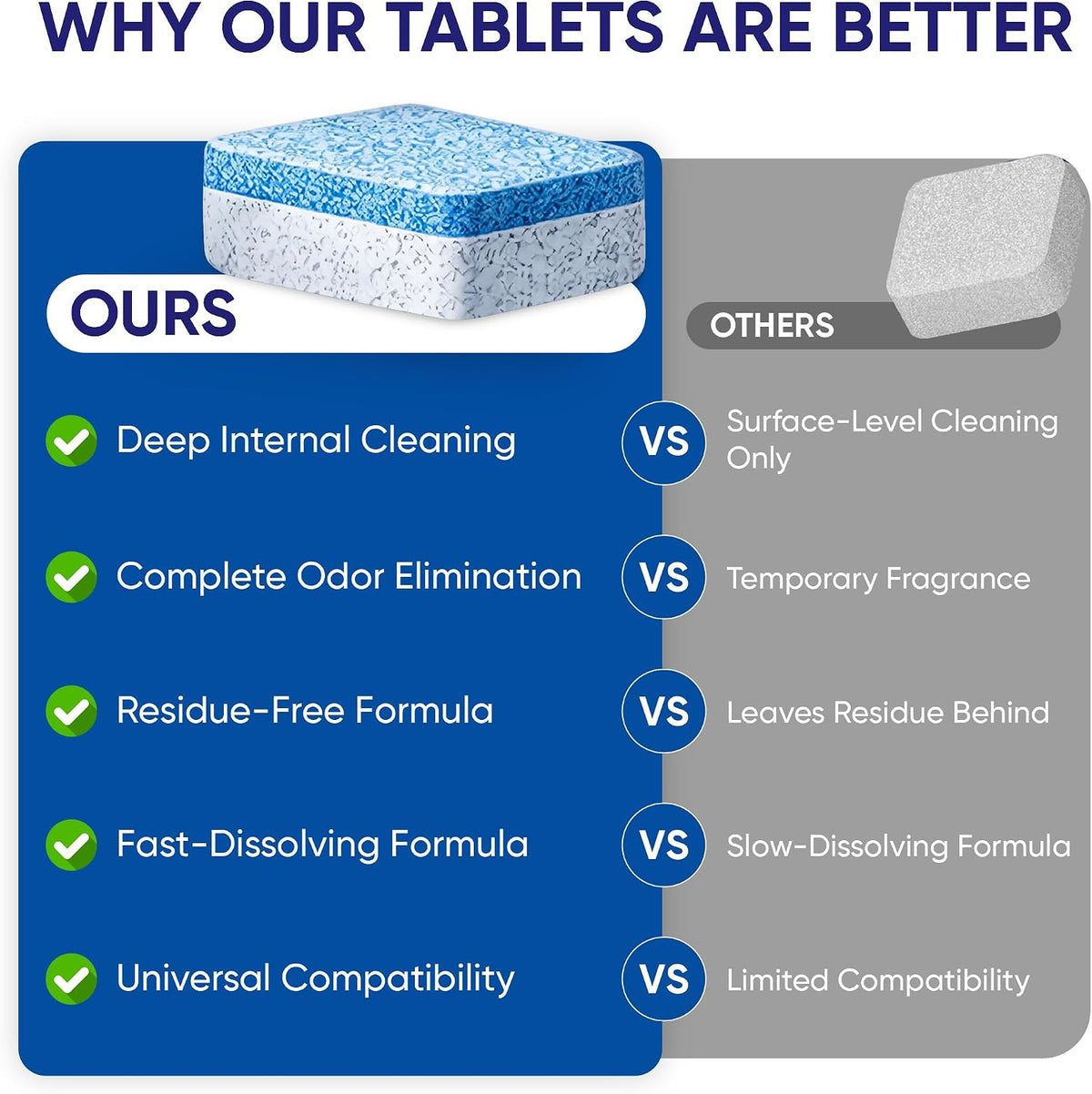 Premium Washing Machine Cleaner Tablets 24 Powerful Deep Clean Descaler & Deodorizer Pods HE Compatible Front & Top