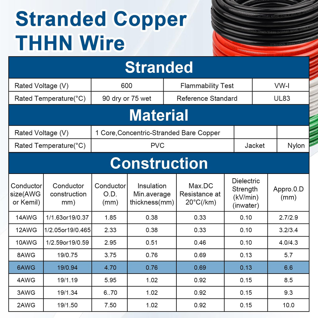 6 Gauge THHN Wire Kit with 8 AWG Green Ground, Stranded Copper Wire, 30 Ft