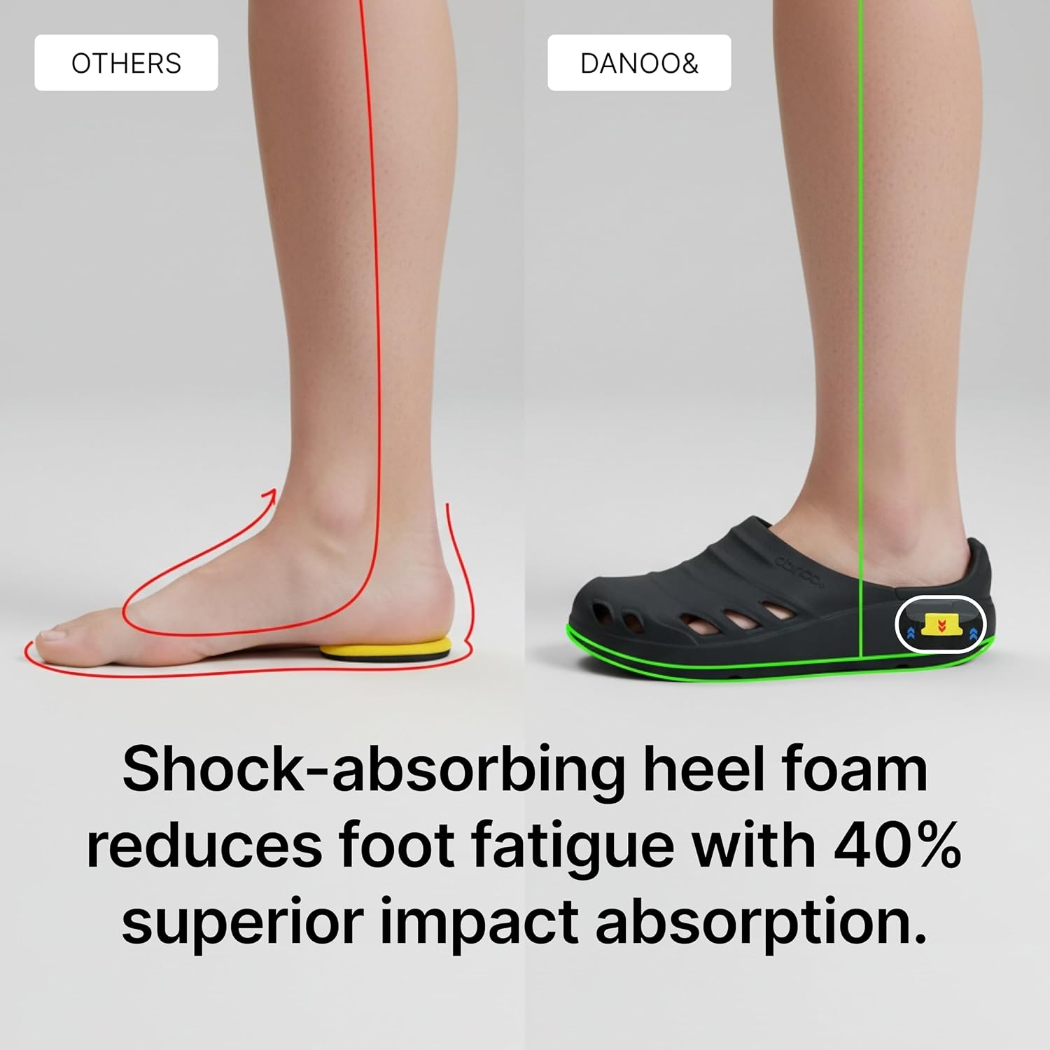 Healing Max M1 - Unisex Arch Support Work Clogs, Shock-Absorbing, Lightweight Medical & Nursing Orthotic Slip-On