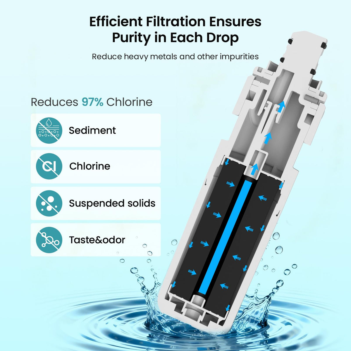 Water Filter Compatible with Whirlpool EDR2RXD1, W10413645A 1Pack