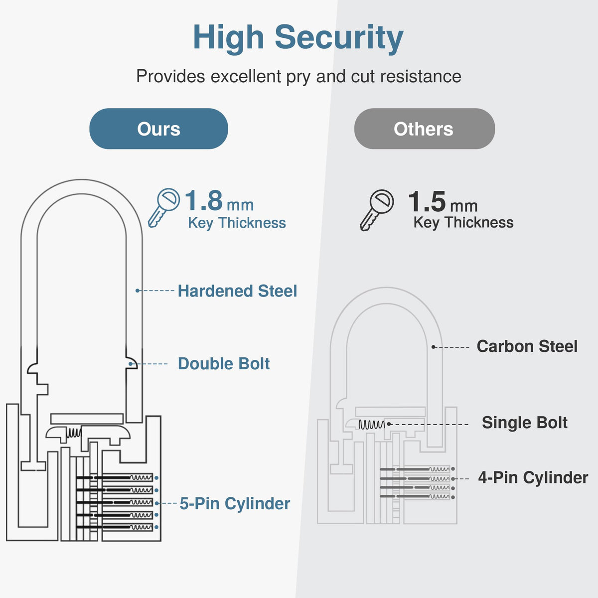 Keyed Padlock 3 Keys Outdoor Solid Brass Lock 2.6" Shed Gate Hasp