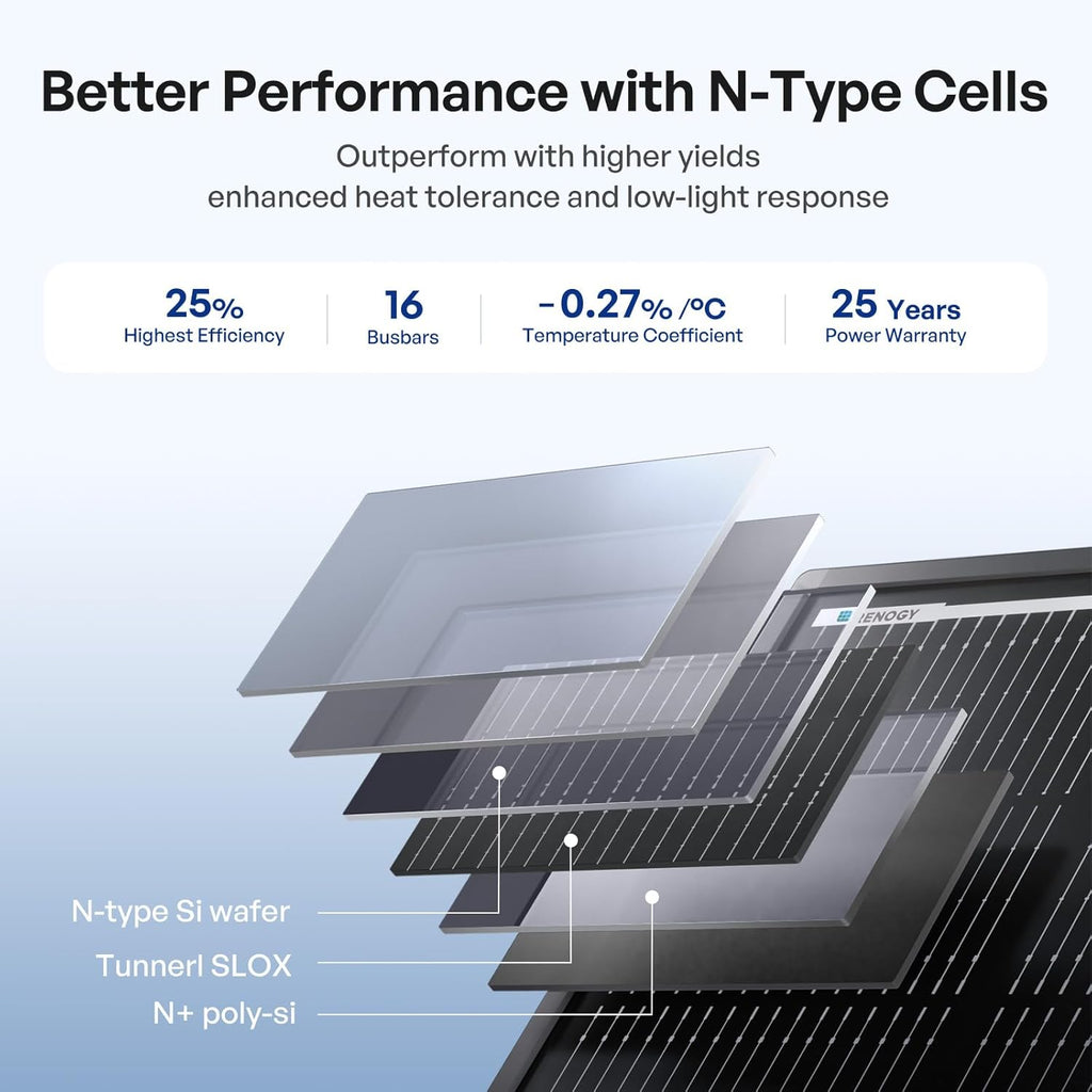 ShadowFlux Solar Panel 200 Watt, N-Type 25% High-Efficiency | 200W Solar Panel for RV Marine Rooftop Home, Optimized