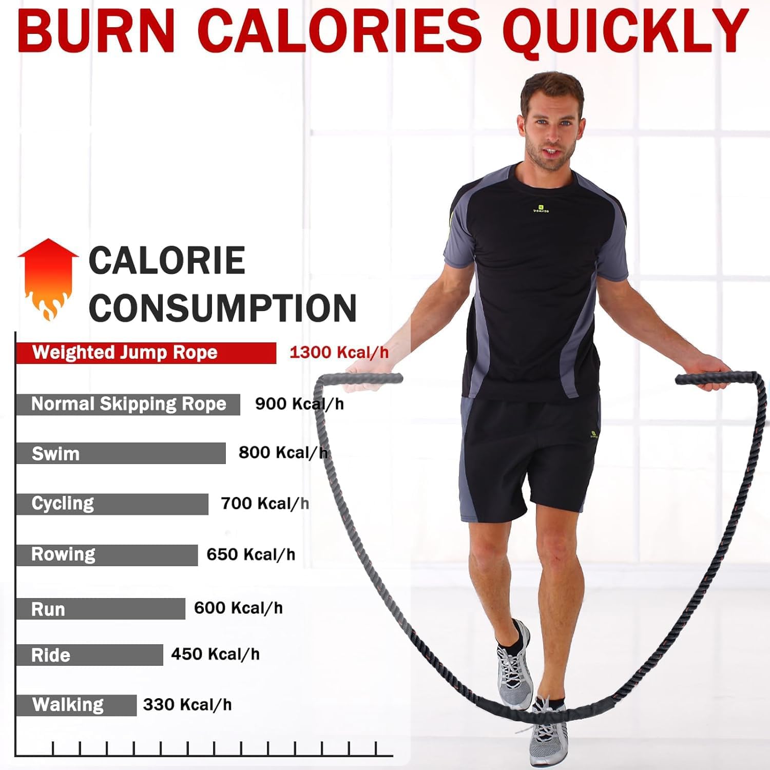 Weighted Jump Rope for Men Women, 1.5lb 2.8lb Jumping Ropes for Fitness | Adult Skipping Rope for Home Gym Exercise