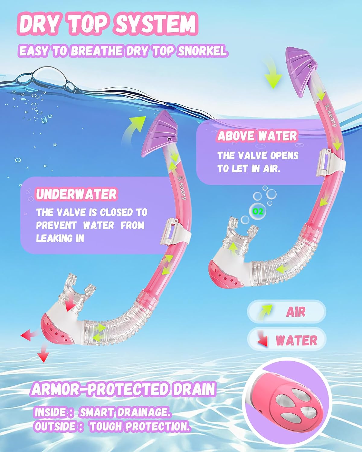 Kids Dry Snorkel Set for Kids 5-16 180° Wide View UV Protection Scuba Snorkeling Gear Diving Mask for Girl Boy Youth