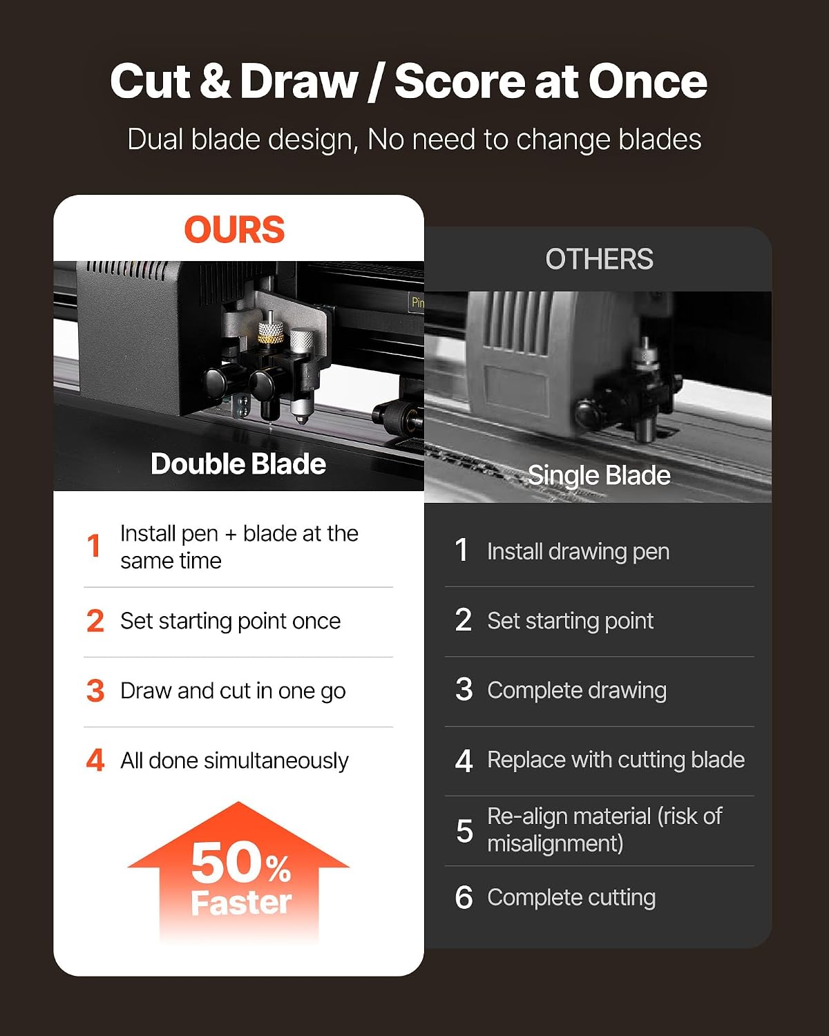Vinyl Cutter Machine, 34 inch Max Feed Width, Dual Blades, Adjustable Force and Speed, LED Display, Vinyl Plotter