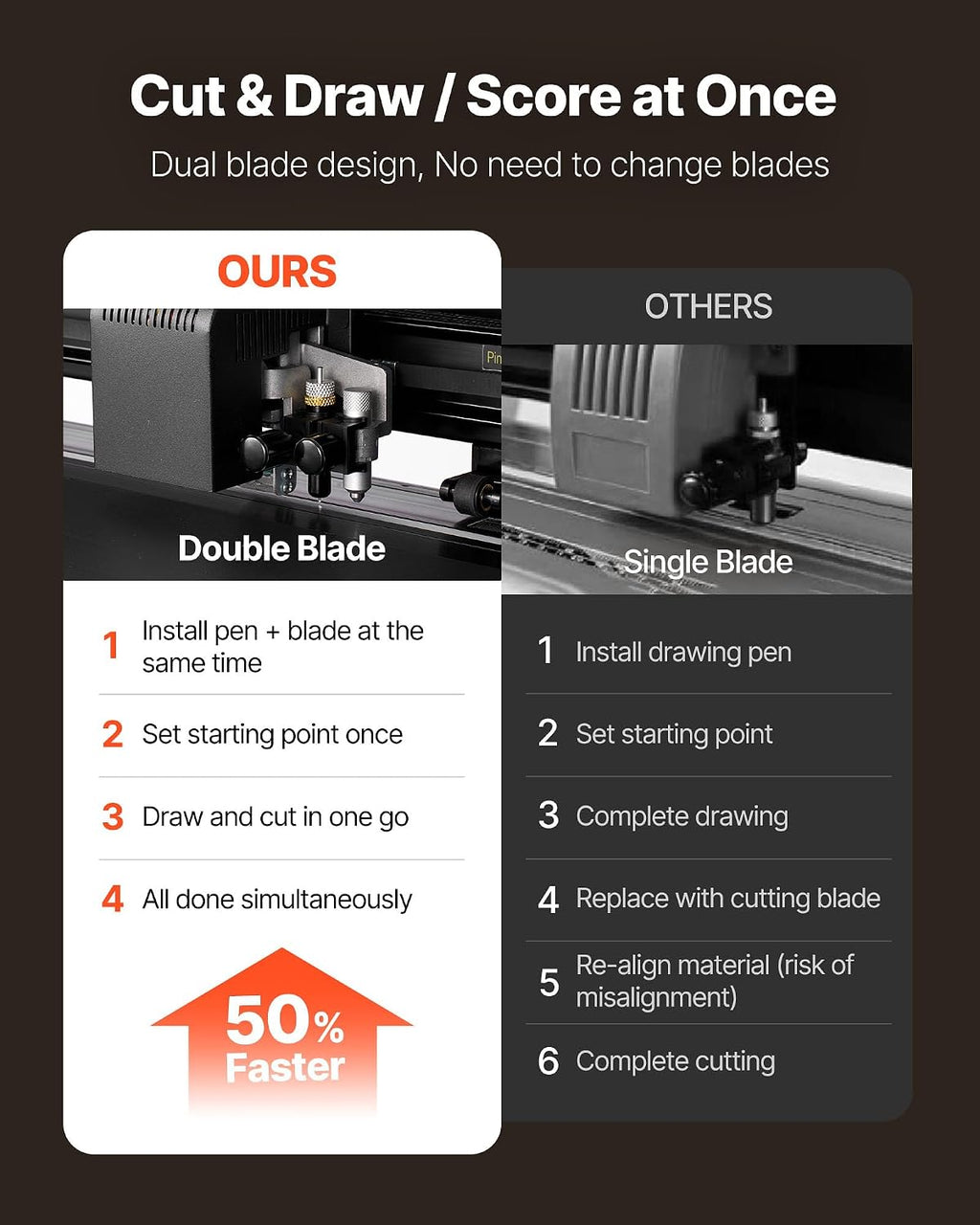 Vinyl Cutter Machine, 28 inch Max Feed Width, Dual Blades, Adjustable Force and Speed, LED Display, Vinyl Plotter