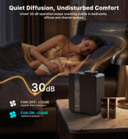 Waterless Essential Oil Diffuser, 3500 Sq Ft HVAC Smart Scent Diffuser for Whole House, Commercial Scent Machine