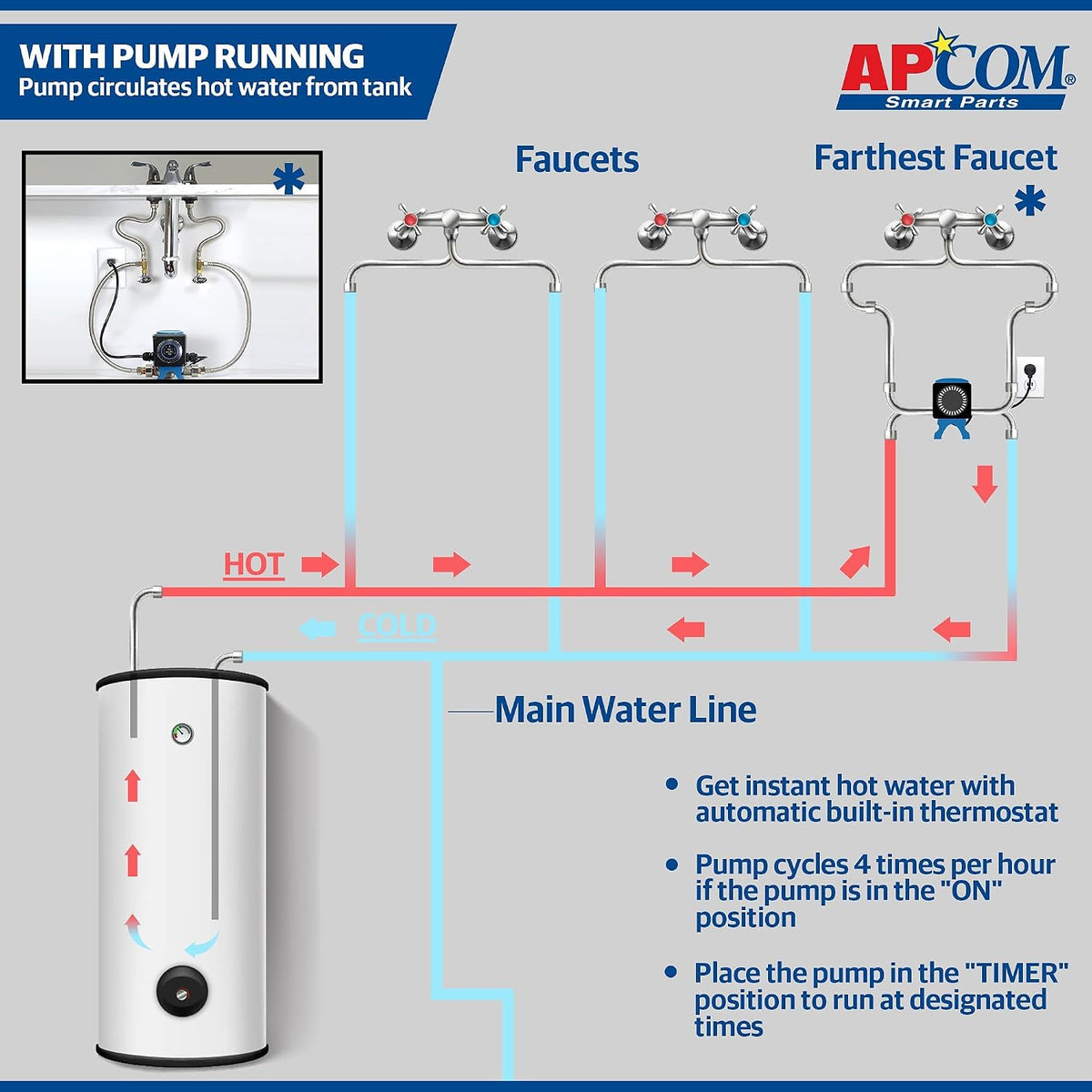 APCOM UT1 Hot Water Recirculation Pump | Under Sink | For Tank Heaters