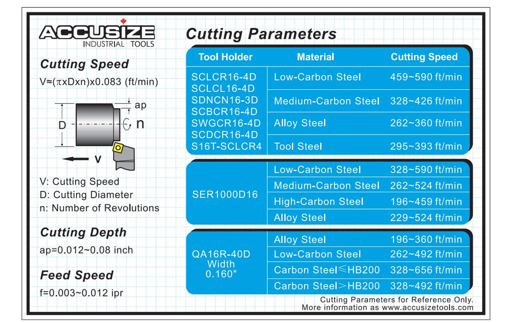 Accusize Industrial Tools 1" 9 Pieces/Set, Indexable Carbide Turning Tools and Boring Bar, 2988-0001