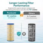 CS100 Pool Filter Replaces Jandy CS100, R0462200