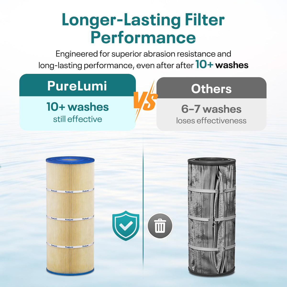 CS100 Pool Filter Replaces Jandy CS100, R0462200