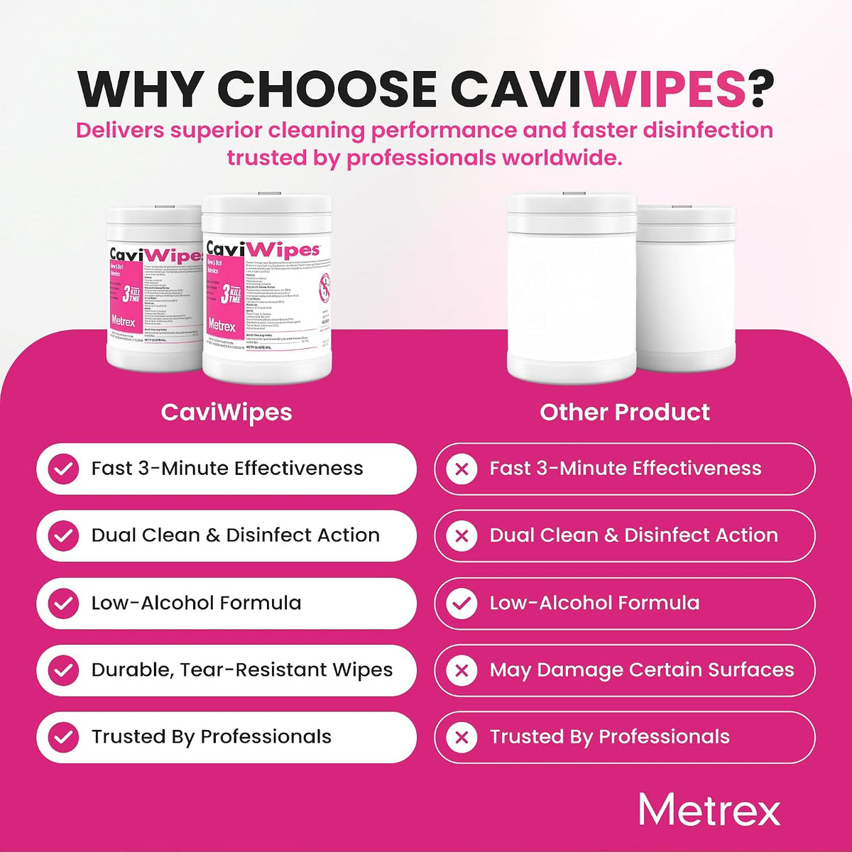 CaviWipes Disinfecting Wipes, 160 Ct Canister, 1-Pack
