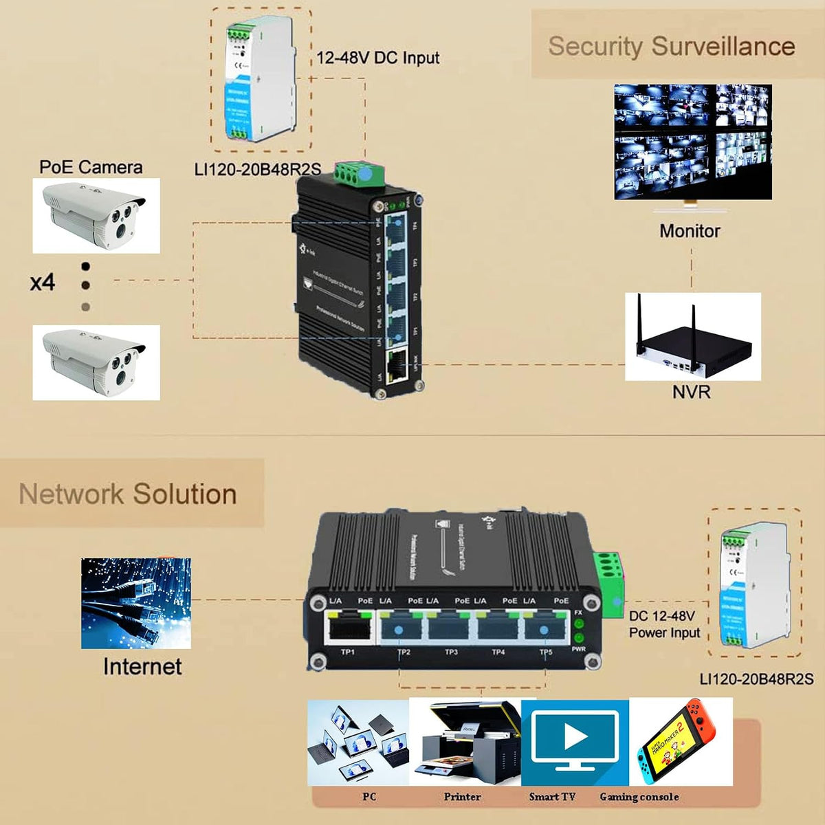 Centopto 120W 48V 2.5A Industrial DIN Rail Power Supply, AC-DC Universal,-20℃~+60℃