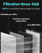 Filter Replacement for Shark Air Purifier 4-Fan HE400 Series