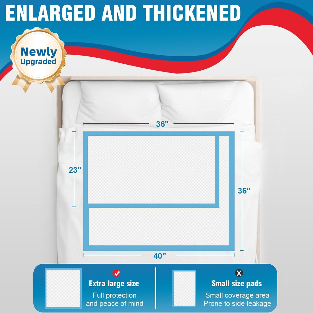Tear-Resistant Incontinence Bed Pads 40'' x 36'' 130 Gram Heavy Duty (25 Count) Disposable Underpads Chucks Pads for