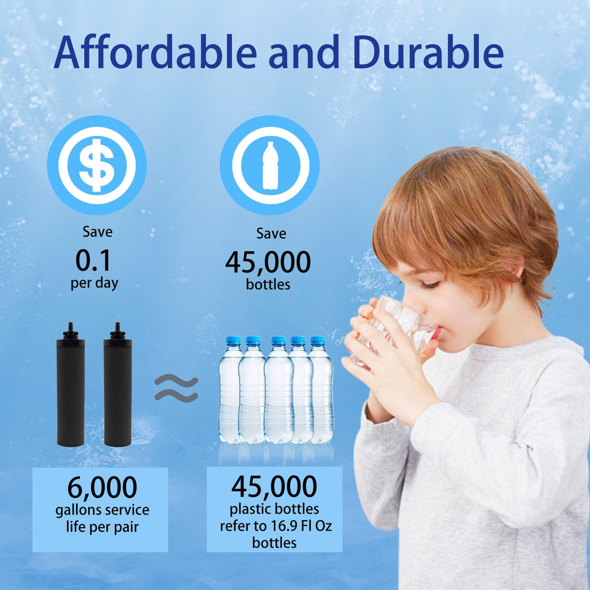 Renami Water Filter Replacement for Berkey BB9-2 Black Filters