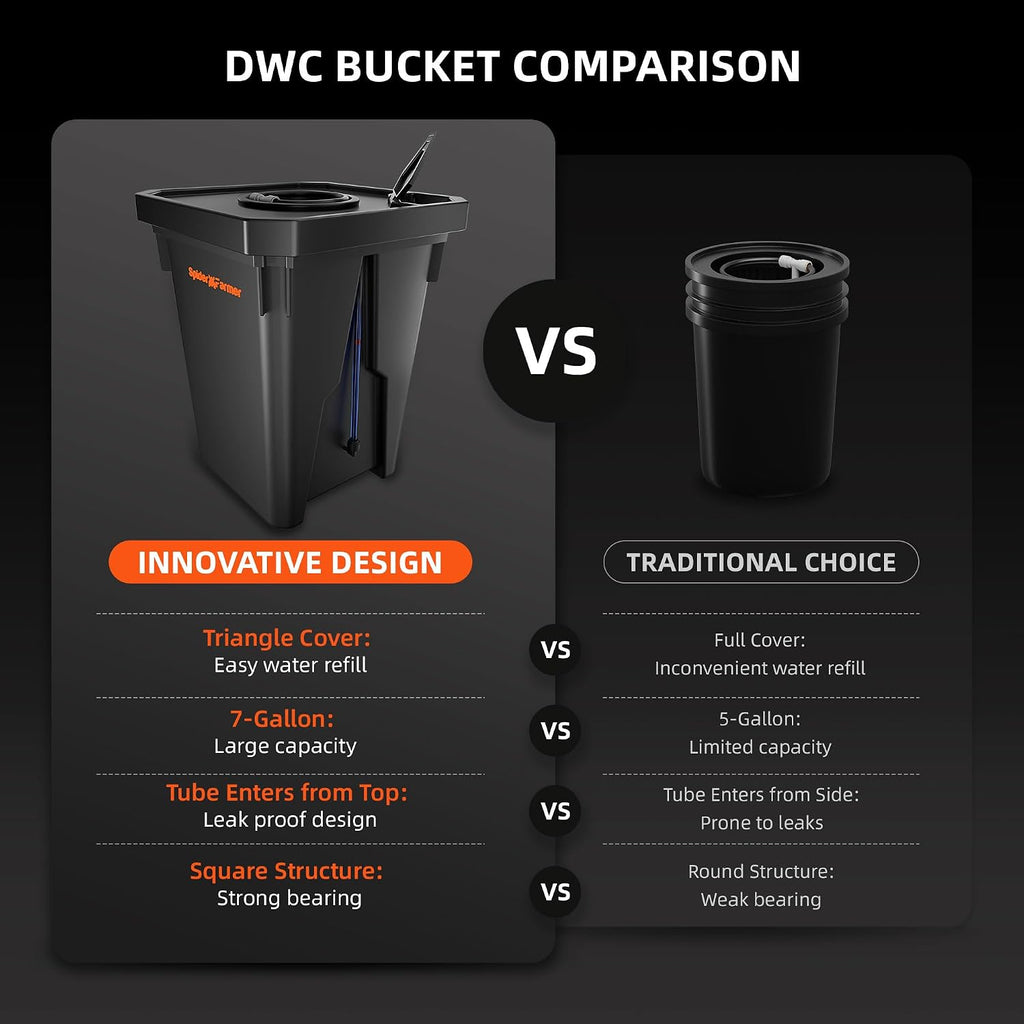 DWC Hydroponics Growing System Kit 2 Buckets for Indoor Plant | 7-Gallon Deep Water Culture, New Triangular Cover