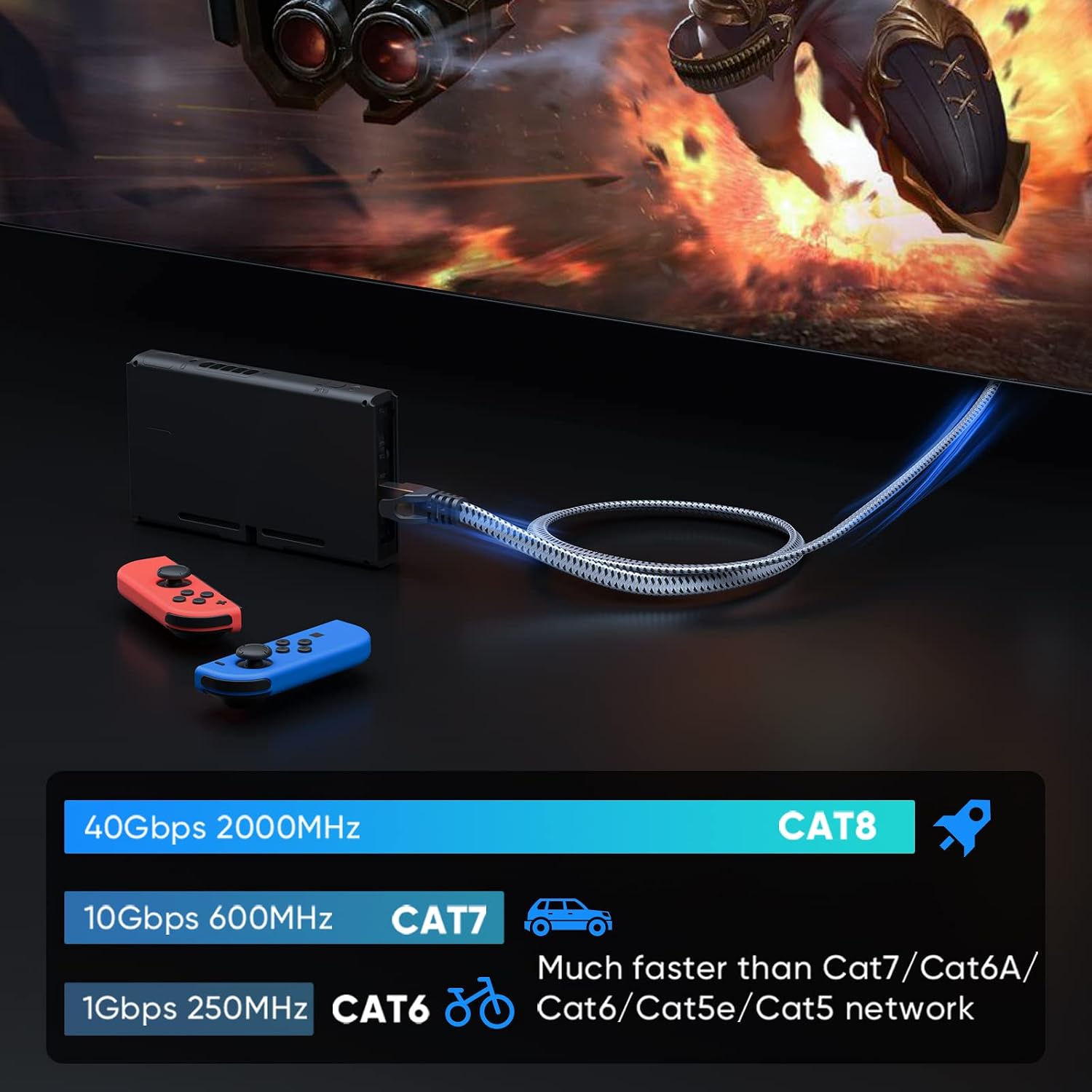 Cat 8 Ethernet Cable 50 FT, 40Gbps 2000Mhz High Speed Cat8 Network LAN Patch Cord, Nylon Braided Heavy Duty Shielded